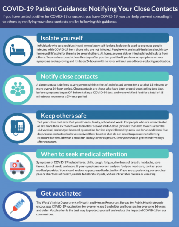 Covid 19 Patient Guidance  Notifying Your Close Contacts-2022-02-22